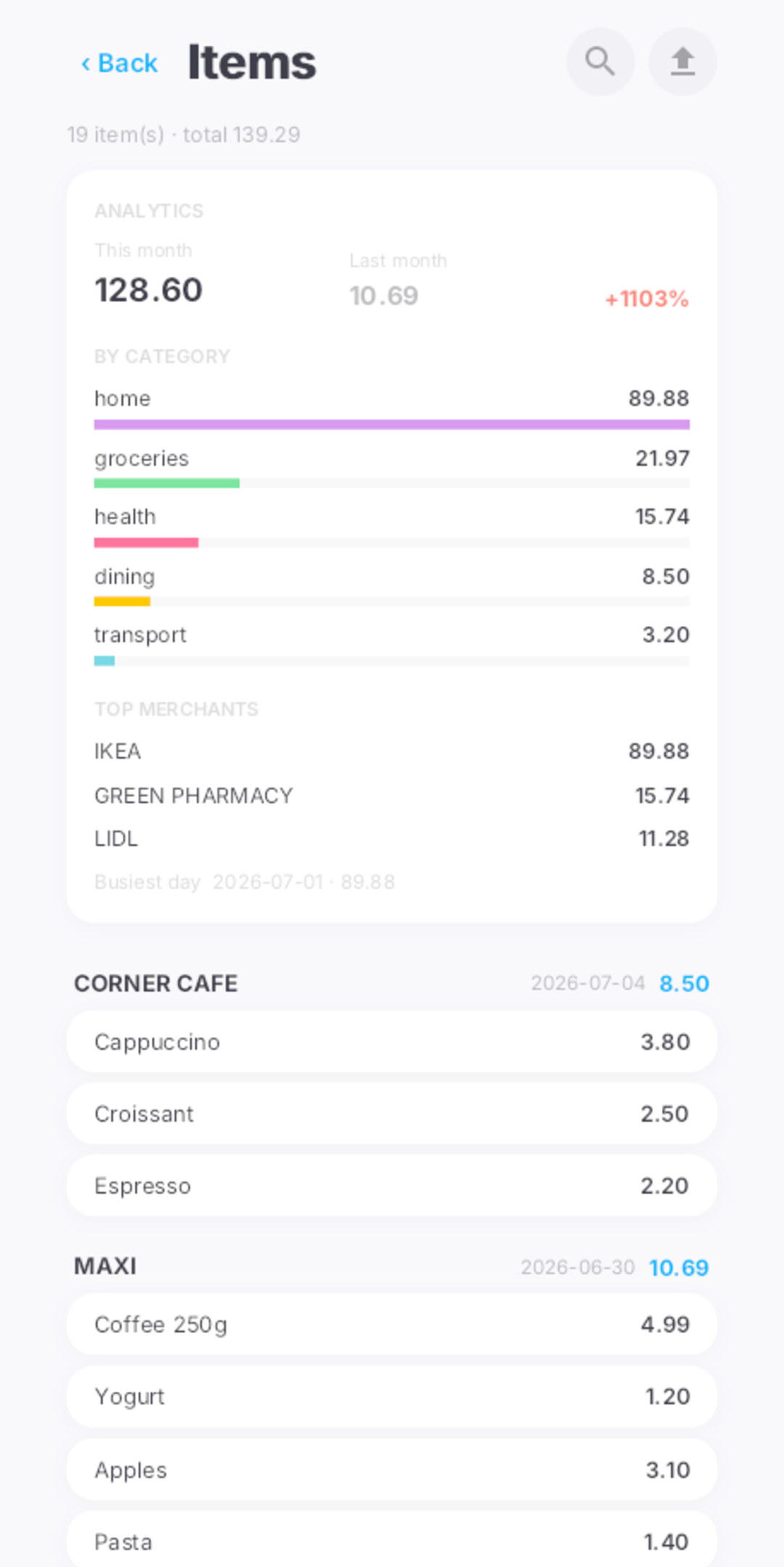 Items analytics
