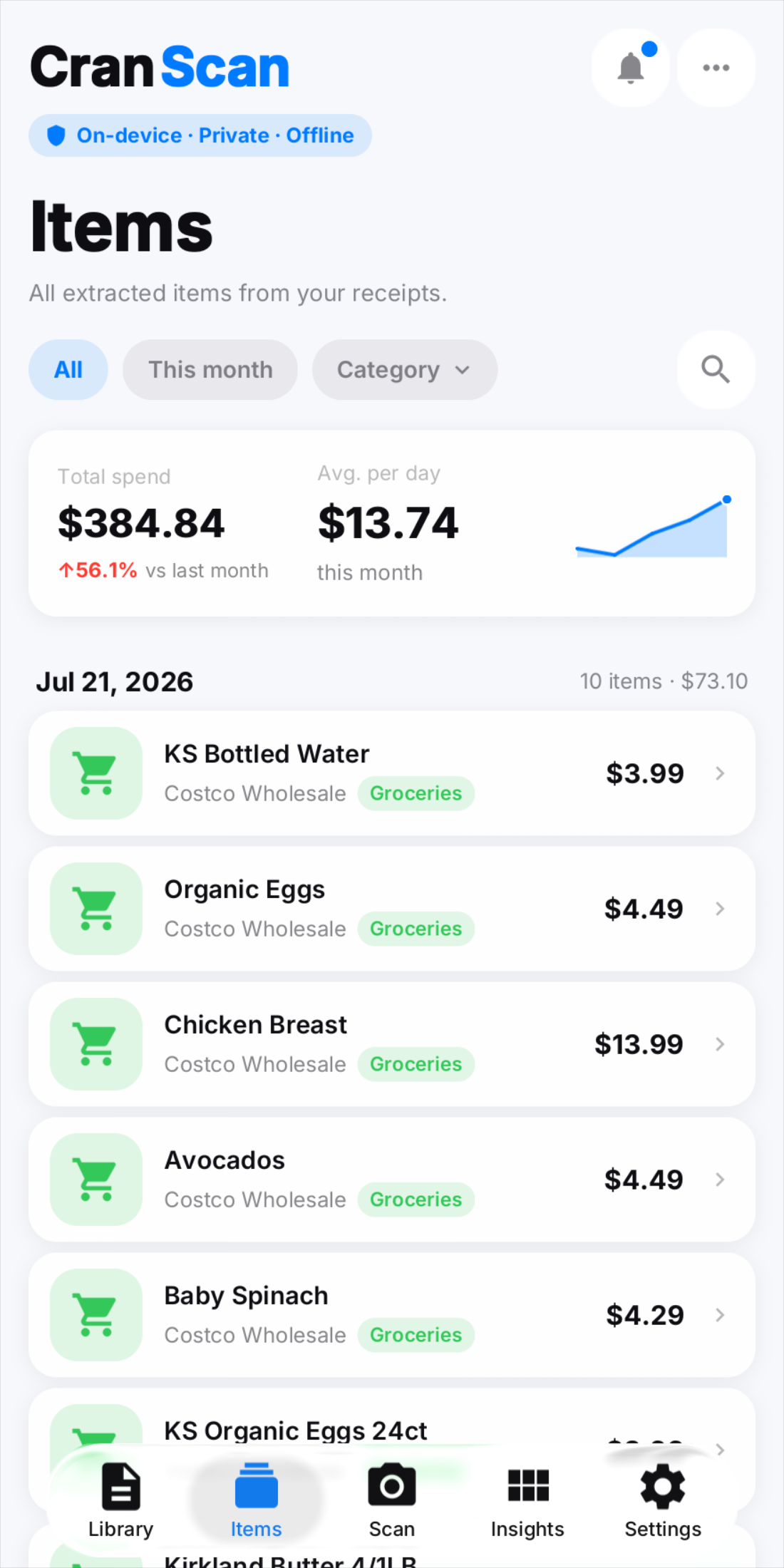 Spending analytics by category and merchant